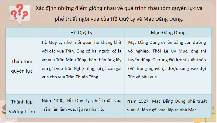 Giáo án điện tử Lịch Sử 8 Chân trời sáng tạo Bài 4: Xung đột Nam - Bắc triều và Trịnh Nguyễn | PPT Sử 8