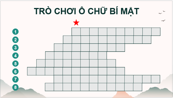 Giáo án điện tử Lịch Sử 8 Kết nối tri thức Chủ đề chung 1: Văn minh châu thổ sông Hồng và sông Cửu Long | PPT Sử 8