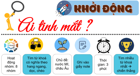 Giáo án Lịch Sử 9 Cánh diều Bài 2: Châu Âu và nước Mỹ từ năm 1918 đến năm 1945 (ảnh 1)