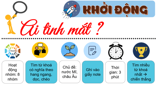 Giáo án Lịch Sử 9 Chân trời sáng tạo Bài 2: Châu Âu và nước Mỹ từ năm 1918 đến năm 1945 (ảnh 1)