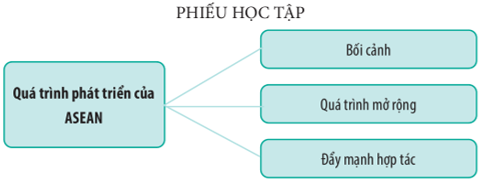 Giáo án Lịch Sử 9 Kết nối tri thức Bài 20: Châu Á từ năm 1991 đến nay