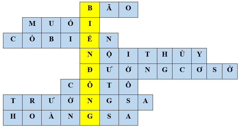 Giáo án Lịch Sử 9 Chân trời sáng tạo Chủ đề 3: Bảo vệ chủ quyền, các quyền và lợi ích hợp pháp của Việt Nam ở Biển Đông