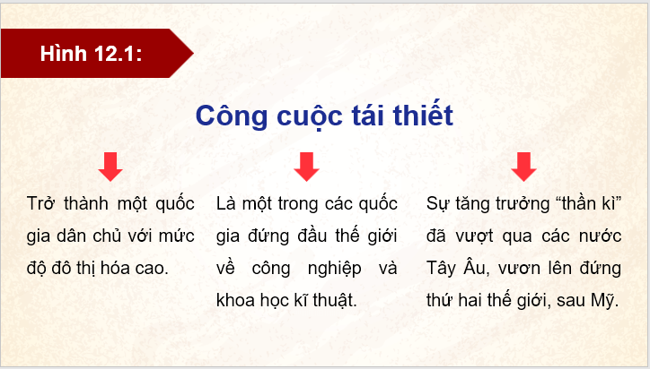 Giáo án điện tử Lịch Sử 9 Kết nối tri thức Bài 12: Khu vực Mỹ La-tinh và châu Á từ năm 1945 đến năm 1991 | PPT Lịch Sử 9