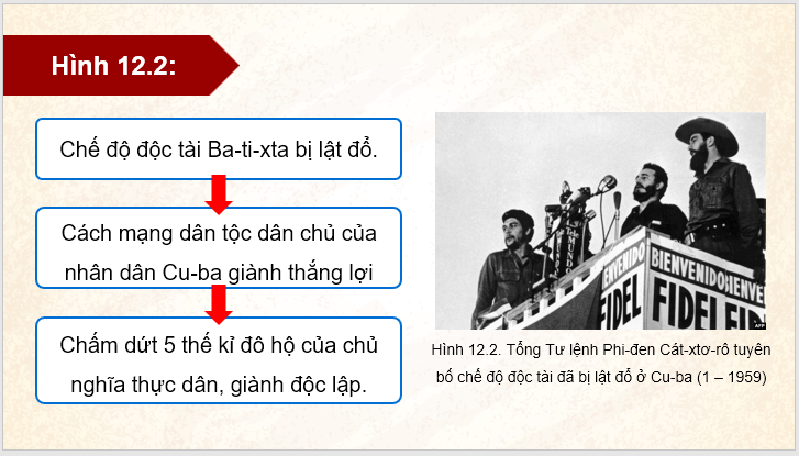 Giáo án điện tử Lịch Sử 9 Kết nối tri thức Bài 12: Khu vực Mỹ La-tinh và châu Á từ năm 1945 đến năm 1991 | PPT Lịch Sử 9