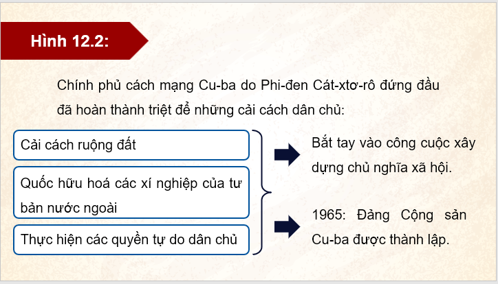 Giáo án điện tử Lịch Sử 9 Kết nối tri thức Bài 12: Khu vực Mỹ La-tinh và châu Á từ năm 1945 đến năm 1991 | PPT Lịch Sử 9