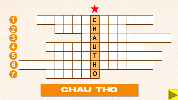 Giáo án điện tử Lịch Sử 9 Kết nối tri thức Chủ đề 2: Văn minh châu thổ sông Hồng và sông Cửu Long | PPT Lịch Sử 9