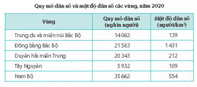 Giáo án Lịch Sử và Địa Lí lớp 4 Chân trời sáng tạo Bài 20: Dân cư và hoạt động sản xuất ở vùng Tây Nguyên