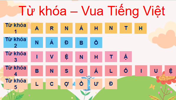Giáo án điện tử Lịch Sử và Địa Lí lớp 4 Kết nối tri thức Bài 1: Làm quen với phương tiện học tập môn Lịch sử và Địa lí | PPT Lịch Sử và Địa Lí 4