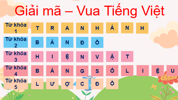 Giáo án điện tử Lịch Sử và Địa Lí lớp 4 Kết nối tri thức Bài 1: Làm quen với phương tiện học tập môn Lịch sử và Địa lí | PPT Lịch Sử và Địa Lí 4