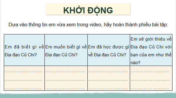 Giáo án điện tử Lịch Sử và Địa Lí lớp 4 Cánh diều Bài 21: Địa đạo Củ Chi | PPT Lịch Sử và Địa Lí 4