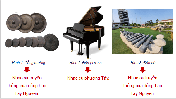 Giáo án điện tử Lịch Sử và Địa Lí lớp 4 Chân trời sáng tạo Bài 22: Lễ hội cồng chiêng Tây Nguyên | PPT Lịch Sử và Địa Lí 4