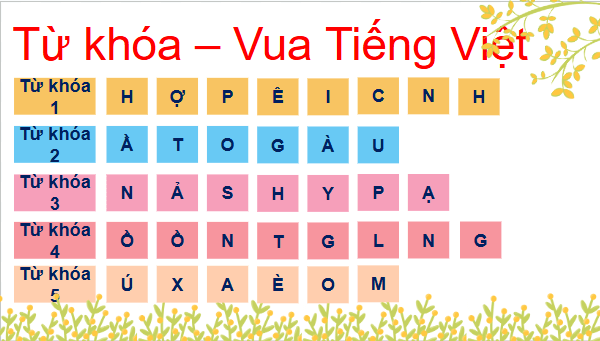 Giáo án điện tử Lịch Sử và Địa Lí lớp 4 Chân trời sáng tạo Bài 6: Một số nét văn hoá ở vùng trung du và miền núi Bắc Bộ | PPT Lịch Sử và Địa Lí 4