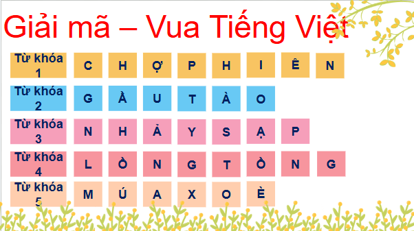Giáo án điện tử Lịch Sử và Địa Lí lớp 4 Chân trời sáng tạo Bài 6: Một số nét văn hoá ở vùng trung du và miền núi Bắc Bộ | PPT Lịch Sử và Địa Lí 4