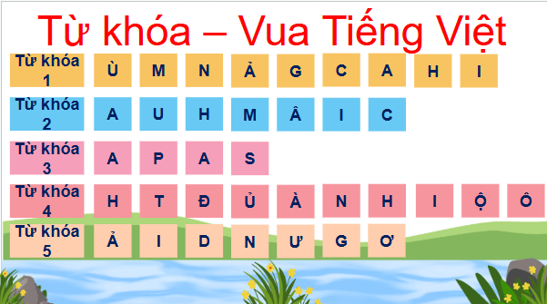 Giáo án điện tử Lịch Sử và Địa Lí lớp 4 Cánh diều Ôn tập học kì 1 | PPT Lịch Sử và Địa Lí 4