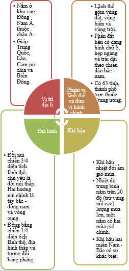 Giáo án Lịch Sử và Địa Lí lớp 5 Kết nối tri thức Bài 11: Ôn tập