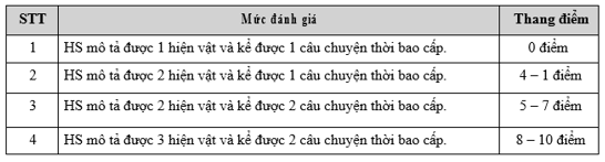 Giáo án Lịch Sử và Địa Lí lớp 5 Chân trời sáng tạo Bài 16: Đất nước Đổi mới