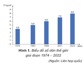 Giáo án Lịch Sử và Địa Lí lớp 5 Cánh diều Bài 21: Dân số và các chủng tộc trên thế giới