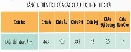Giáo án Lịch Sử và Địa Lí lớp 5 Kết nối tri thức Bài 22: Các châu lục và đại dương trên thế giới