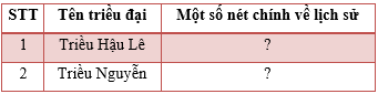 Giáo án Lịch Sử và Địa Lí lớp 5 Kết nối tri thức Bài 28: Ôn tập