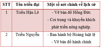 Giáo án Lịch Sử và Địa Lí lớp 5 Kết nối tri thức Bài 28: Ôn tập