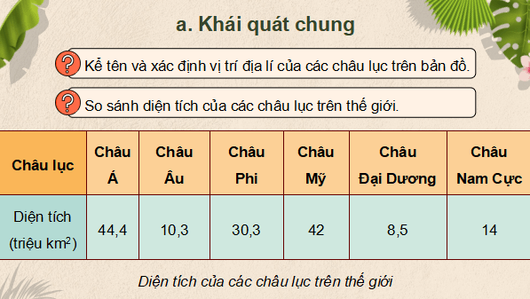 Giáo án điện tử Lịch Sử và Địa Lí lớp 5 Kết nối tri thức Bài 22: Các châu lục và đại dương trên thế giới | PPT Lịch Sử và Địa Lí 5