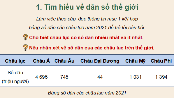 Giáo án điện tử Lịch Sử và Địa Lí lớp 5 Kết nối tri thức Bài 23: Dân số và các chủng tộc chính trên thế giới | PPT Lịch Sử và Địa Lí 5