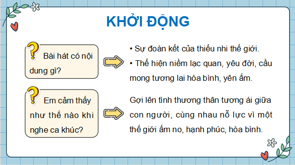 Giáo án điện tử Lịch Sử và Địa Lí lớp 5 Kết nối tri thức Bài 28: Ôn tập | PPT Lịch Sử và Địa Lí 5