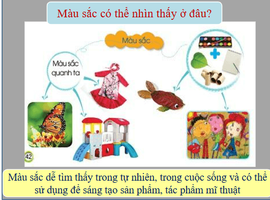 Giáo án điện tử Mĩ thuật lớp 1 Cánh diều Bài 9: Cùng nhau ôn tập học kì I | PPT Mĩ thuật 1
