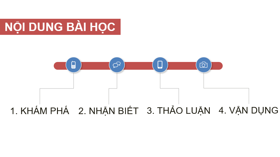 Giáo án điện tử Mĩ thuật 10 Kết nối tri thức Bài 1: Khái quát về nghệ thuật nhiếp ảnh | PPT Mĩ thuật 10