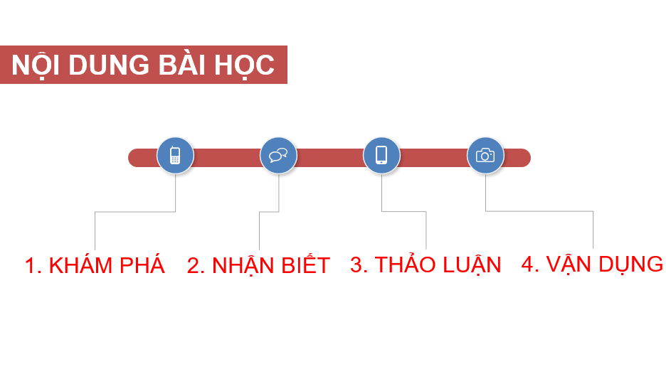 Giáo án điện tử Mĩ thuật 10 Kết nối tri thức Bài 2: Những điều cần biết để chụp và thưởng thức một bức ảnh | PPT Mĩ thuật 10