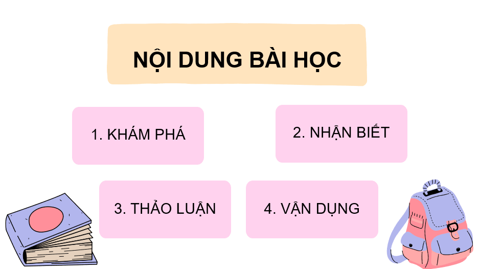 Giáo án điện tử Mĩ thuật 10 Kết nối tri thức Bài 2: Thiết kế logo đơn giản | PPT Mĩ thuật 10