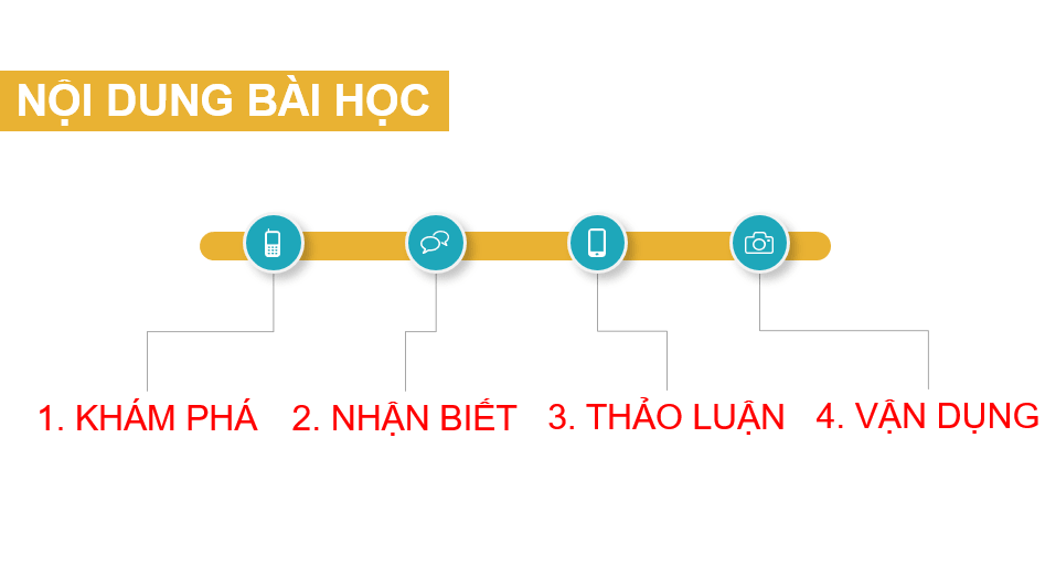 Giáo án điện tử Mĩ thuật 10 Kết nối tri thức Bài 2: Thiết kế mĩ thuật sân khấu một phân cảnh trong vở kịch | PPT Mĩ thuật 10