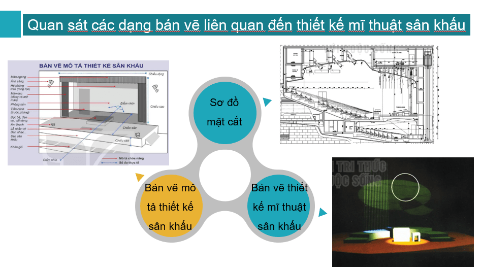 Giáo án điện tử Mĩ thuật 10 Kết nối tri thức Bài 2: Thiết kế mĩ thuật sân khấu một phân cảnh trong vở kịch | PPT Mĩ thuật 10