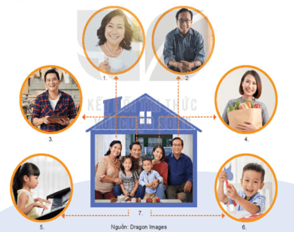 Giáo án Mĩ thuật lớp 3 Kết nối tri thức Chủ đề 8: Chân dung người thân trong gia đình