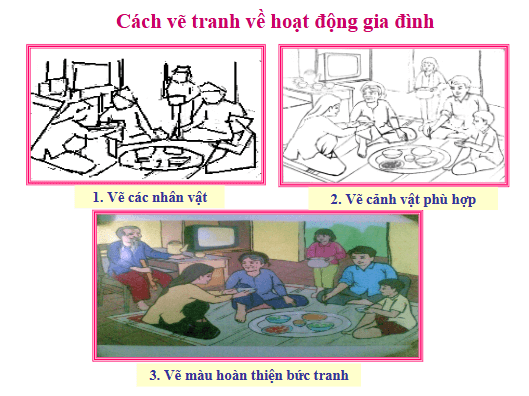 Giáo án điện tử Mĩ thuật lớp 3 Chân trời sáng tạo Bài 3: Gia đình yêu thương | PPT Mĩ thuật 3