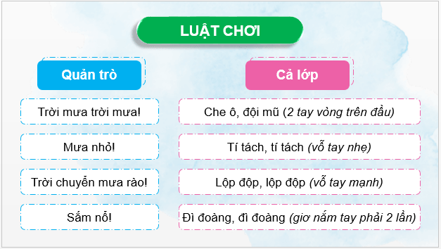 Giáo án điện tử Mĩ thuật lớp 5 Kết nối tri thức Chủ đề 5: Những việc làm bình dị mà cao quý trong cuộc sống | PPT Mĩ thuật 5