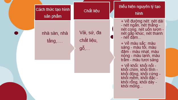 Giáo án điện tử Mĩ thuật 6 Kết nối tri thức Bài 4: Thiết kế quà lưu niệm | PPT Mĩ thuật 6