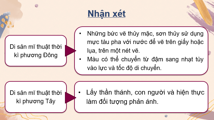 Giáo án điện tử Mĩ thuật 7 Kết nối tri thức Bài 1: Mĩ thuật tạo hình thời kì trung đại | PPT Mĩ thuật 7