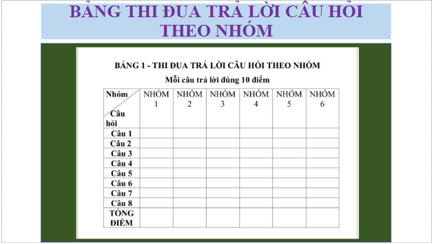 Giáo án điện tử Mĩ thuật 7 Chân trời sáng tạo Bài 15: Tranh vẽ theo hình thức ước lệ | PPT Mĩ thuật 7