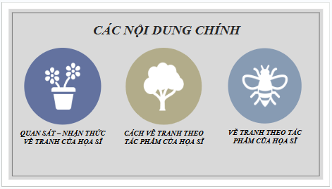 Giáo án điện tử Mĩ thuật 8 Chân trời sáng tạo Bài 1: Thiên nhiên trong tranh của họa sĩ Paul Gauguin | PPT Mĩ thuật 8
