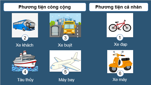 Giáo án điện tử Mĩ thuật 8 Kết nối tri thức Bài 11: Phương tiện giao thông công cộng trong sáng tạo mĩ thuật | PPT Mĩ thuật 8