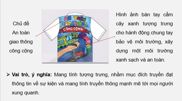 Giáo án điện tử Mĩ thuật 8 Kết nối tri thức Bài 12: Thiết kế, trang trí áo phông | PPT Mĩ thuật 8