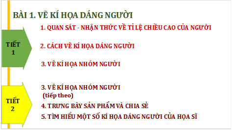 Giáo án điện tử Mĩ thuật 9 Chân trời sáng tạo Bài 1: Vẽ kí hoạ dáng người | PPT Mĩ thuật 9
