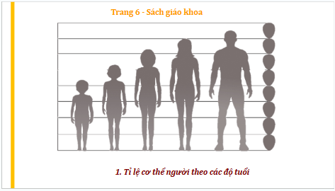 Giáo án điện tử Mĩ thuật 9 Chân trời sáng tạo Bài 1: Vẽ kí hoạ dáng người | PPT Mĩ thuật 9