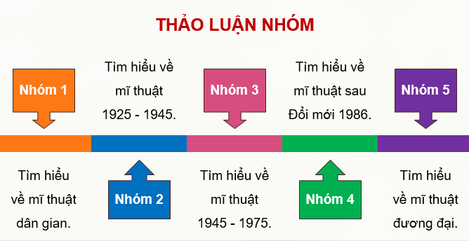 Giáo án điện tử Mĩ thuật 9 Kết nối tri thức Bài 13: Khuynh hướng sáng tác mĩ thuật | PPT Mĩ thuật 9