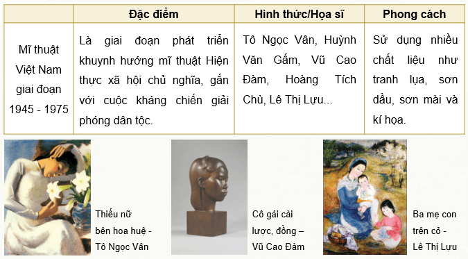 Giáo án điện tử Mĩ thuật 9 Kết nối tri thức Bài 13: Khuynh hướng sáng tác mĩ thuật | PPT Mĩ thuật 9