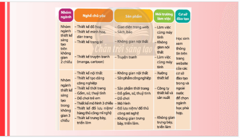Giáo án điện tử Mĩ thuật 9 Chân trời sáng tạo Bài 16: Đặc trưng của một số nghề liên quan đến Mĩ thuật ứng dụng | PPT Mĩ thuật 9
