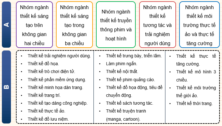 Giáo án điện tử Mĩ thuật 9 Kết nối tri thức Bài 16: Đặc trưng của ngành, nghề liên quan đến mĩ thuật ứng dụng | PPT Mĩ thuật 9