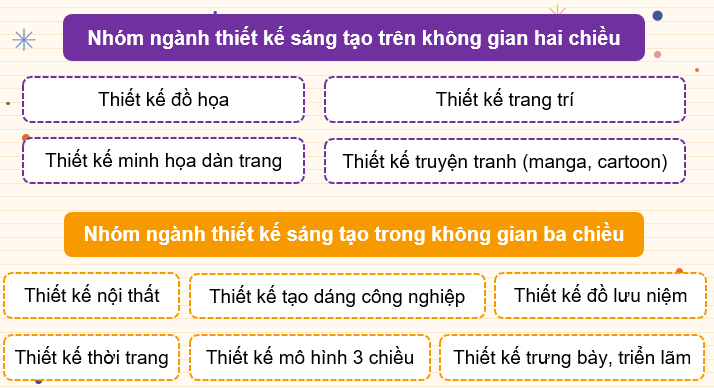 Giáo án điện tử Mĩ thuật 9 Kết nối tri thức Bài 16: Đặc trưng của ngành, nghề liên quan đến mĩ thuật ứng dụng | PPT Mĩ thuật 9