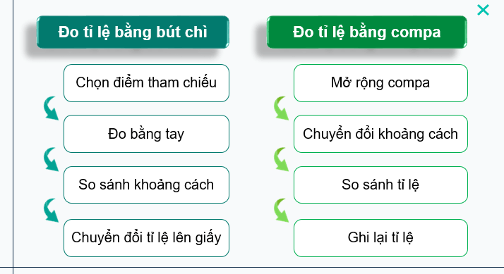 Giáo án điện tử Mĩ thuật 9 Kết nối tri thức Bài 9: Tỉ lệ và hình khối của đồ vật | PPT Mĩ thuật 9